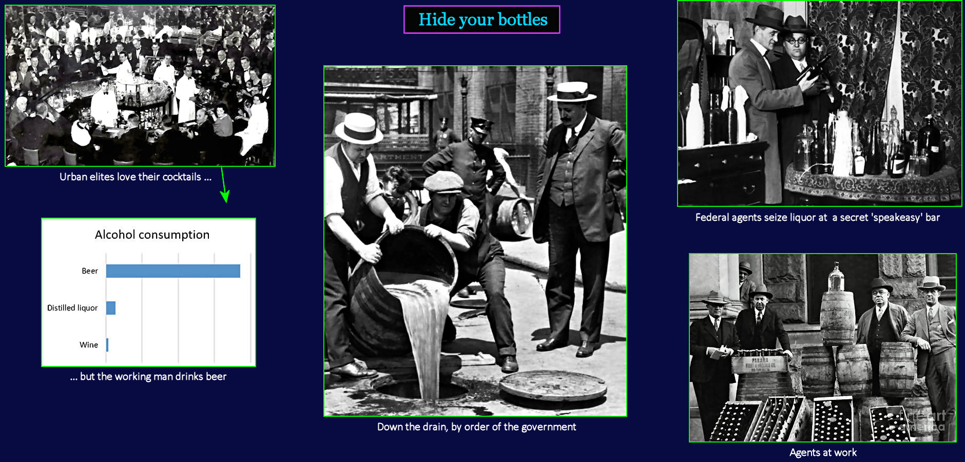 18th Amendment begins Prohibition, 1919